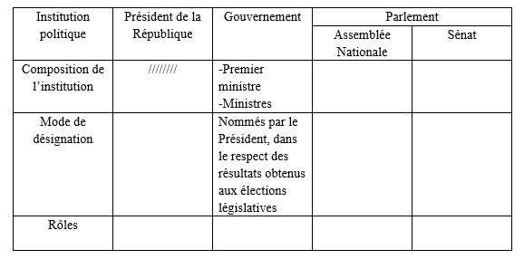 Les Limites Du Pouvoir Du Président De La République www.melchior.fr